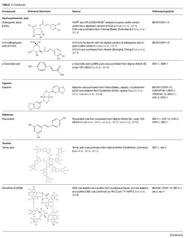 cistanche root supplement